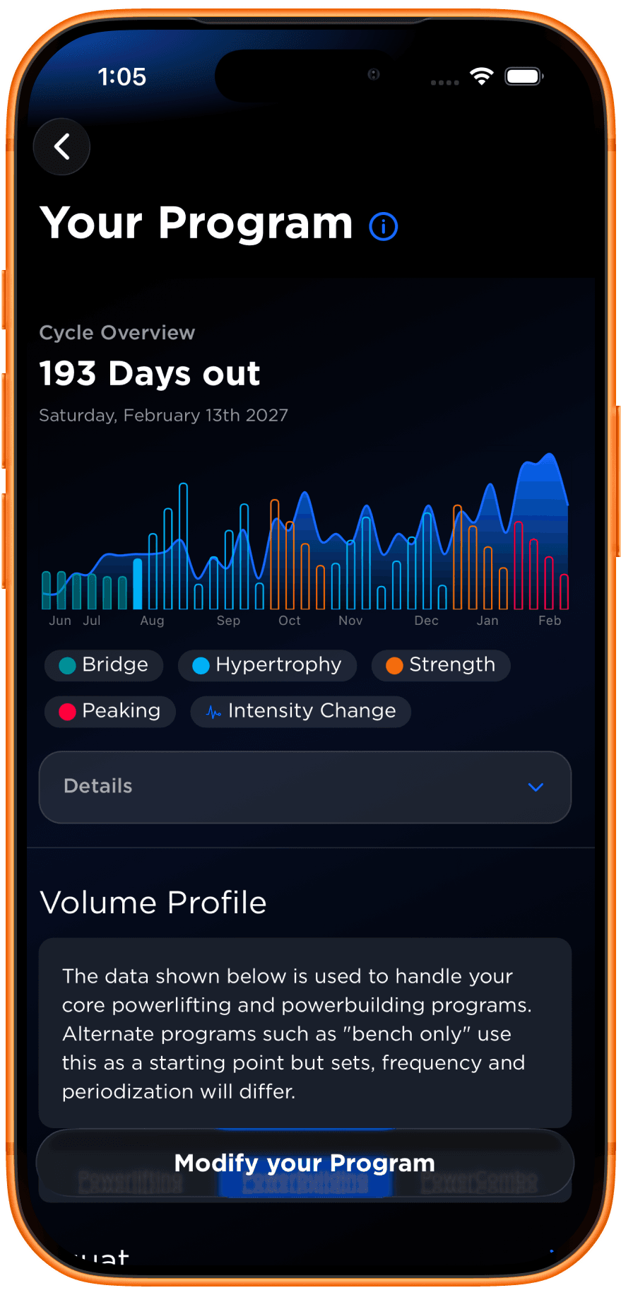 Your Program cycle overview with periodization chart
